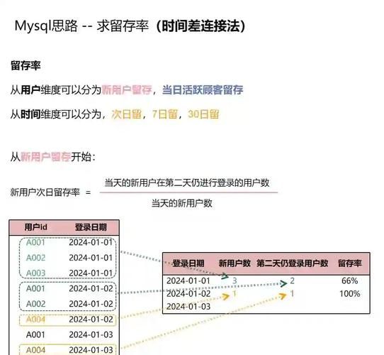 移动互联网分析应用有哪些_如何提升留存率
