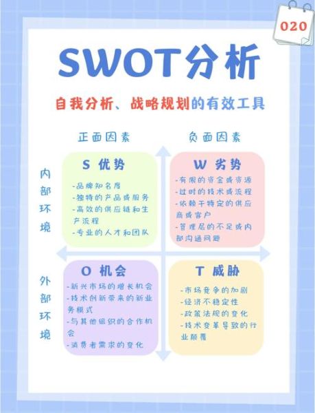奶茶行业SWOT分析_如何抓住2024新机会