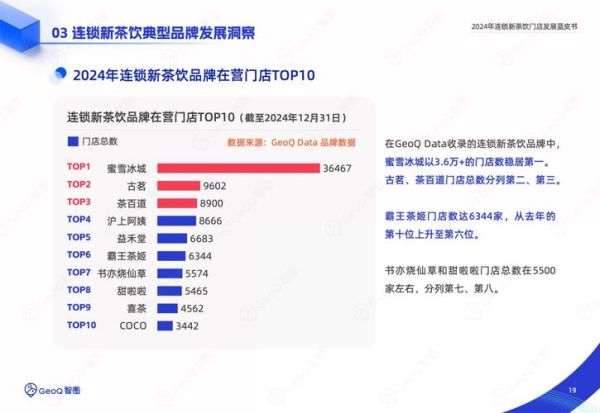 奶茶行业SWOT分析_如何抓住2024新机会