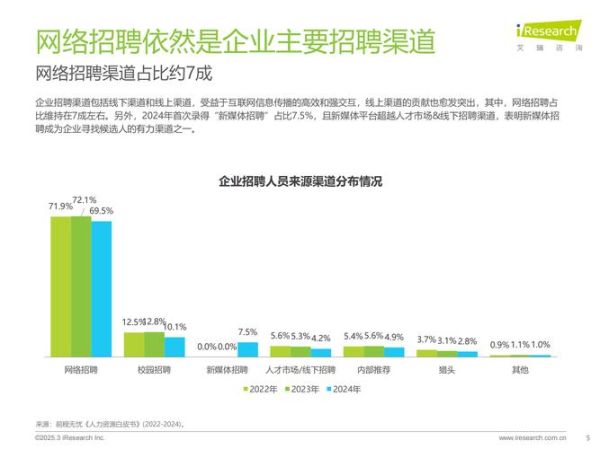 互联网招聘前景怎么样_2024年哪些岗位最缺人
