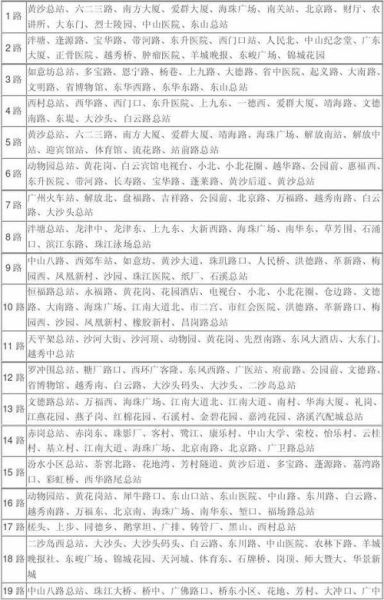 公交车广告投放价格_公交车线路怎么查询