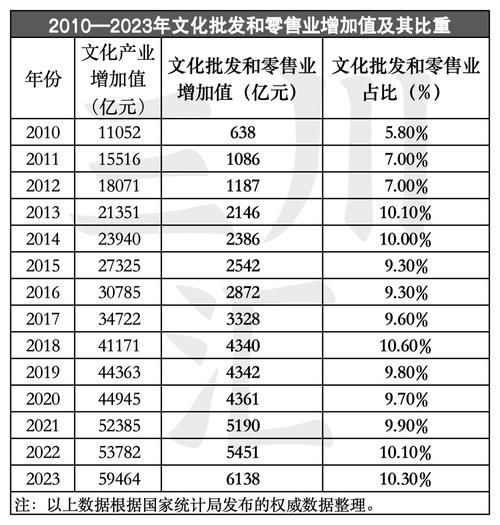 中国文化产业未来趋势_如何抓住投资机会