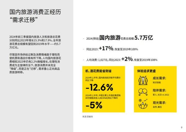 国内旅游复苏趋势_如何抓住2024年出游红利