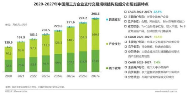互联网金融应用前景如何_未来有哪些新趋势