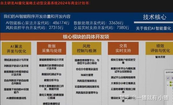 2024年人工智能最新趋势_如何抓住AI创业机会