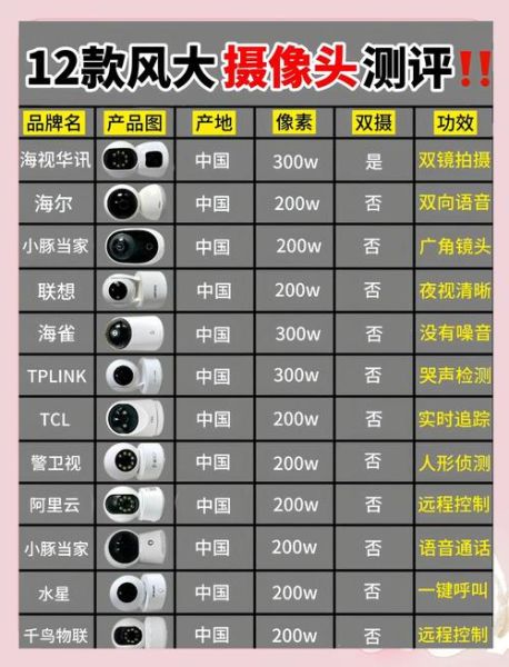 摄像头怎么选_家用摄像头哪个品牌好