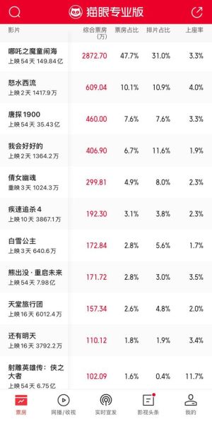 2024年国产电影票房为什么下滑_如何提升影院上座率