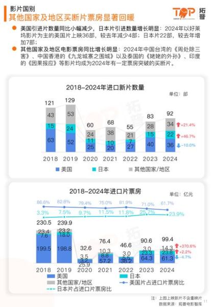 2024年国产电影票房为什么下滑_如何提升影院上座率