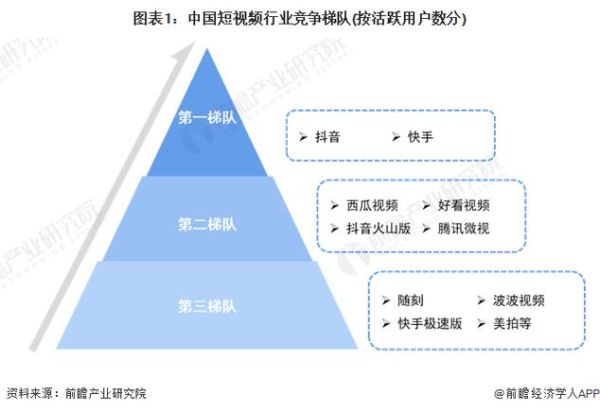 互联网视频行业前景如何_未来五年发展趋势