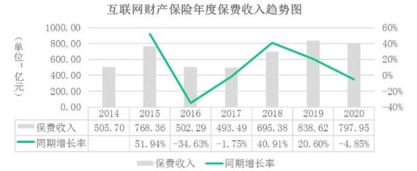 互联网财险客户数有多少_如何查询最新数据