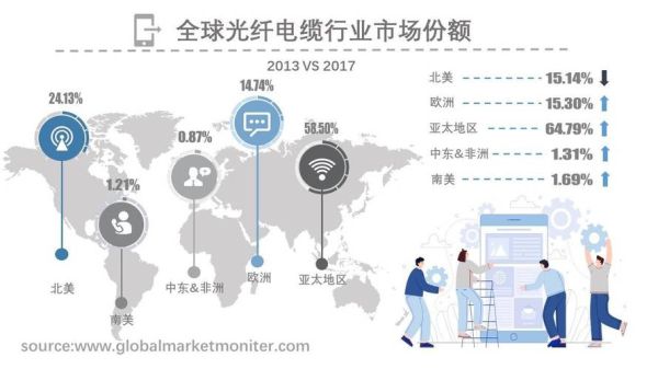 光纤通信未来发展趋势_光纤行业前景怎么样