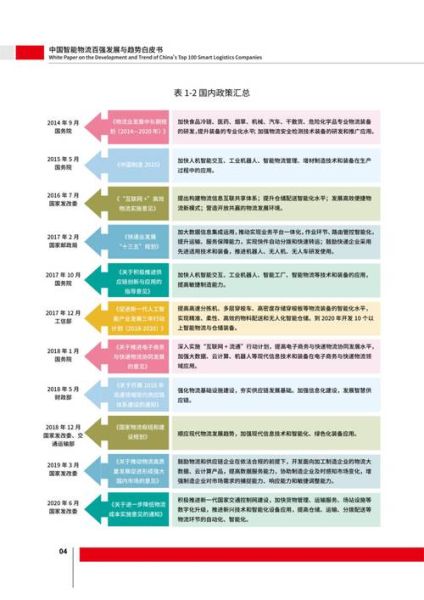 物流行业未来五年发展趋势_物流企业如何降本增效