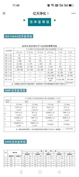 洁净室等级如何划分_洁净室造价多少钱一平方