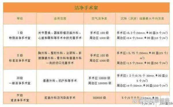 洁净室等级如何划分_洁净室造价多少钱一平方