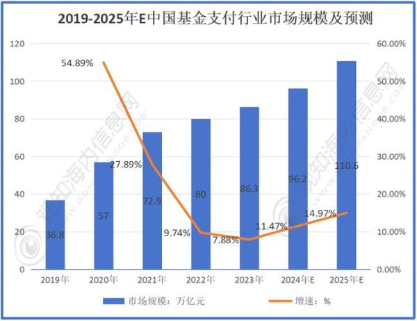 中国支付行业现状如何_未来发展趋势是什么