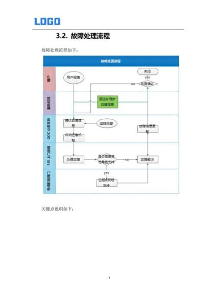互联网运维模式有哪些_如何落地互联网运维模式
