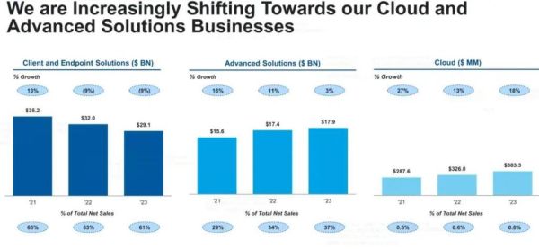IT分销行业现状_IT分销未来趋势