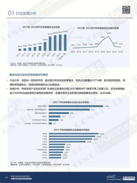 汽车改装业发展前景如何_2024年还能入局吗