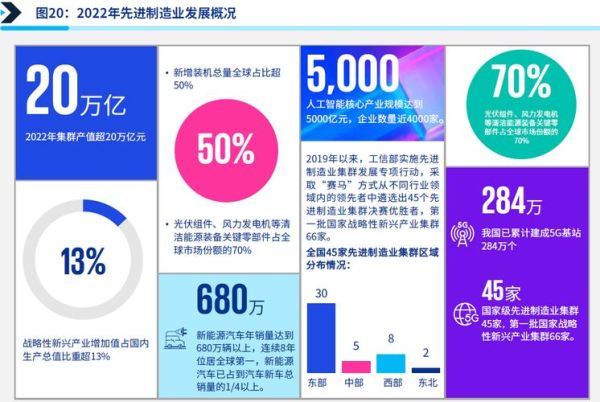 3C前景怎么样_3C行业未来发展趋势