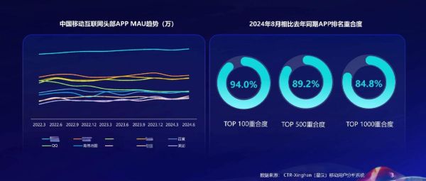 移动互联网投资趋势_2024年值得关注的赛道有哪些