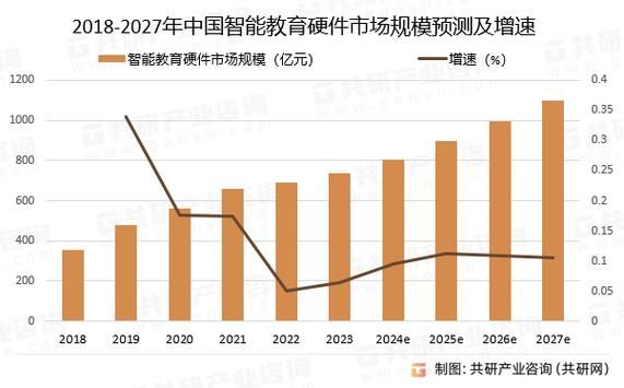 教育行业市场容量有多大_未来增长空间在哪