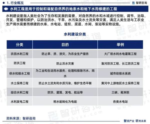 水库未来发展趋势_水库投资前景怎么样