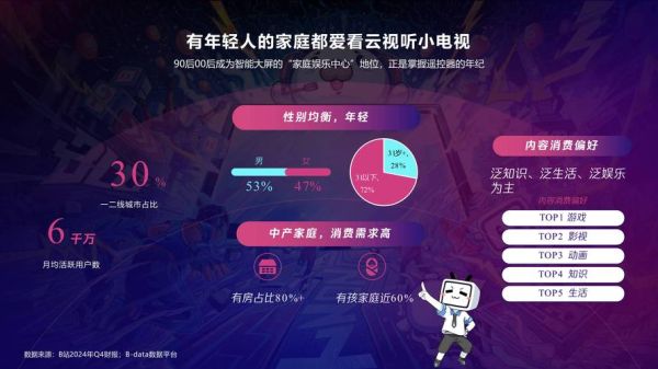 互联网电视行业未来五年增长潜力_OTT广告变现模式有哪些