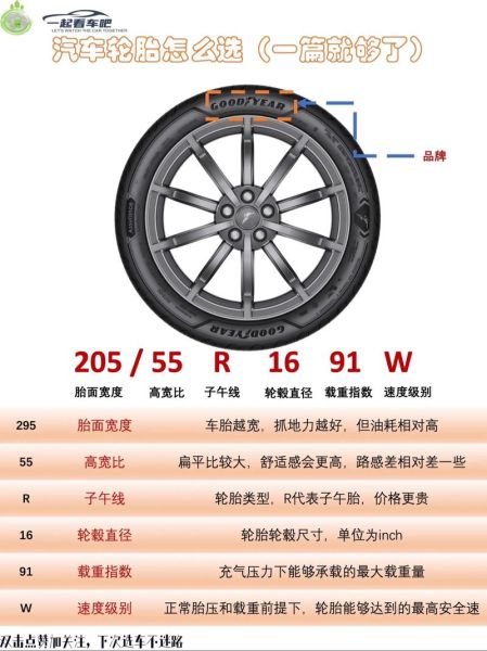 轮胎多久换一次_轮胎品牌怎么选