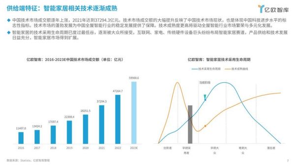 智能家居品牌怎么选_中国智能家居行业现状