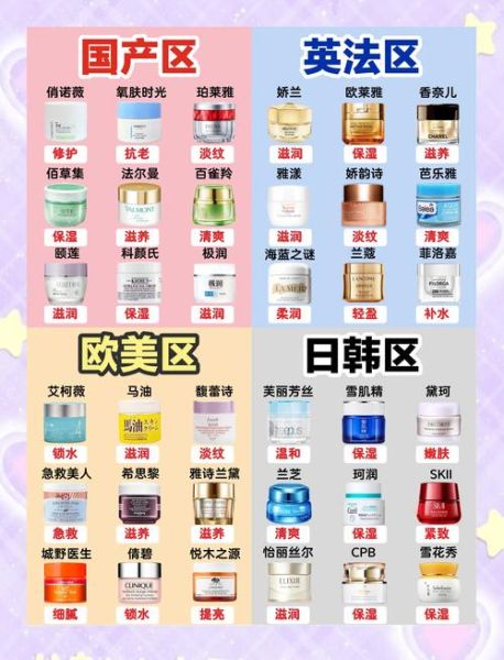 个人护理品牌如何选_敏感肌适合什么护肤品