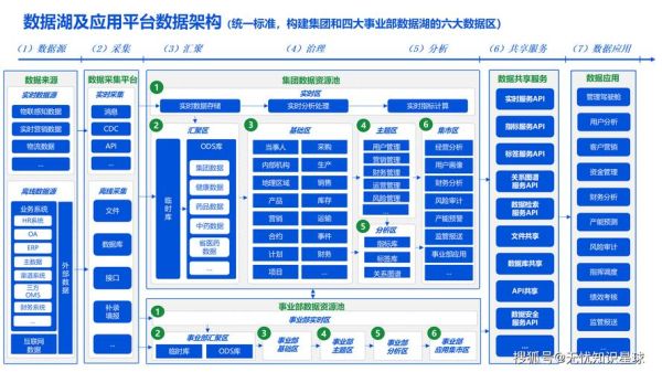 互联网管理模式有哪些_如何落地实施