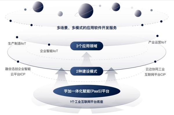 互联网管理模式有哪些_如何落地实施
