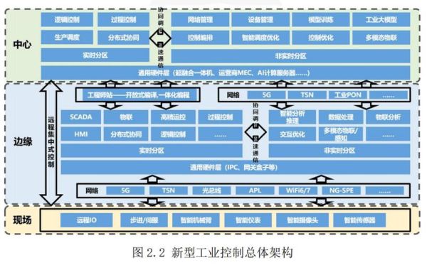 工业互联网体系架构详解_如何落地实施