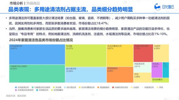 日化行业市场分析_2024年消费趋势有哪些