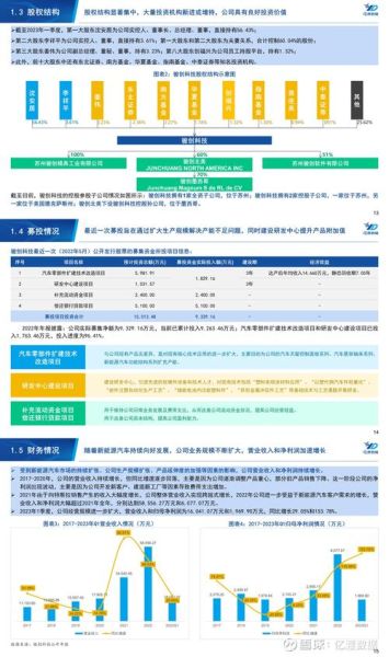 汽车塑料件轻量化趋势_汽车塑料材料有哪些