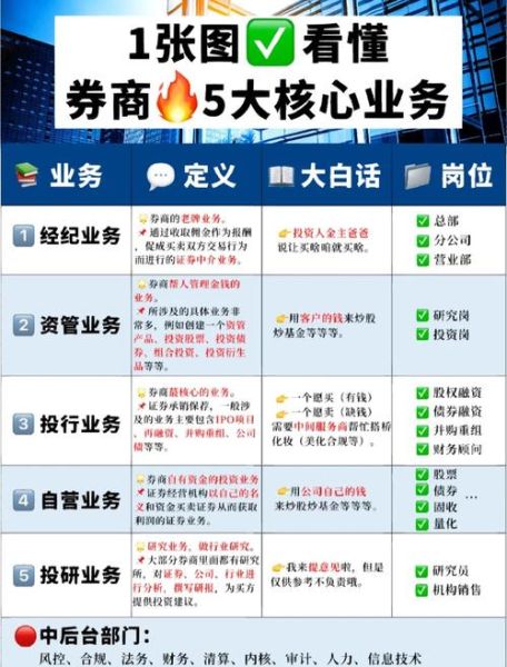 券商互联网金融转型怎么做_券商APP如何获客留存