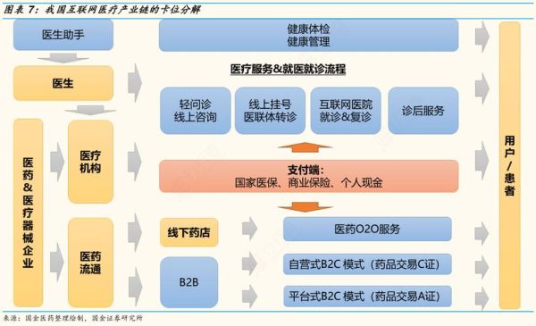 互联网医疗平台怎么盈利_互联网医院资质申请条件