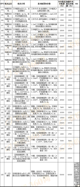 农机补贴政策怎么申请_2024年农机补贴目录有哪些