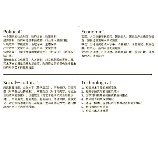 食品行业pest分析怎么做_食品企业如何应对政策风险