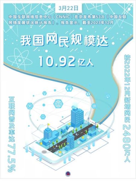 中国互联网网民总人数是多少_2024年最新数据