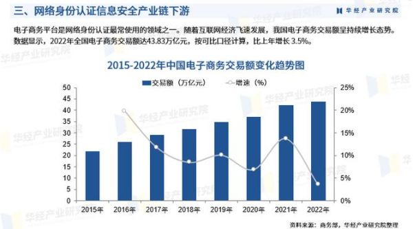 信息安全行业前景怎么样_2024年就业方向