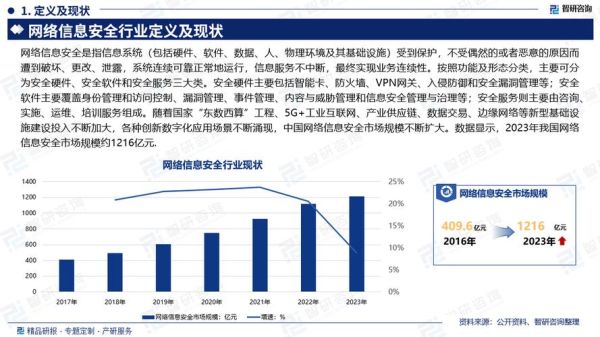 信息安全行业前景怎么样_2024年就业方向