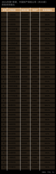 保险行业发展前景如何_2024年保险行业值得投资吗