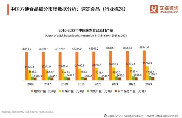 方便食品行业前景怎么样_方便食品健康吗