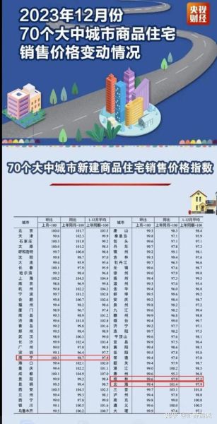2024年房价还会跌吗_买房最佳时机怎么判断