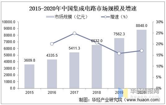 模拟电路就业前景怎么样_模拟电路发展趋势
