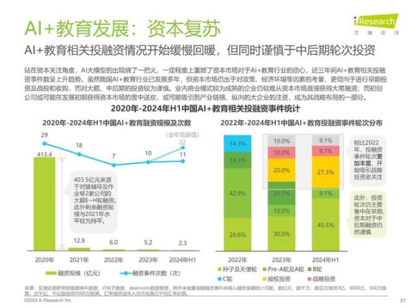 教育信息化行业分析报告_2024年市场趋势如何