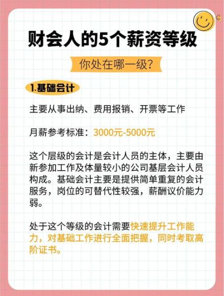 会计师行业前景如何_会计师薪资水平怎么样