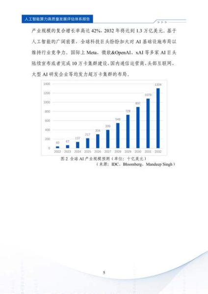 互联网行业竞争者数量_如何评估