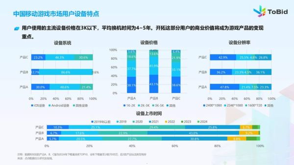 游戏行业前景怎么样_2024年游戏行业前景怎么样